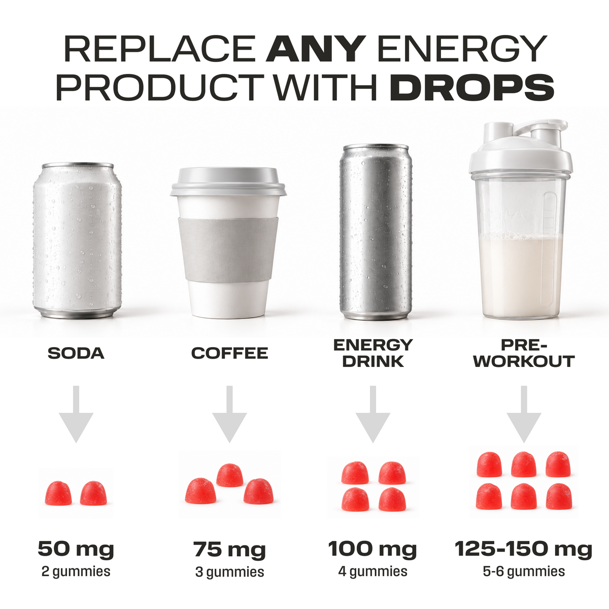 Energy Gummies - 25 ct