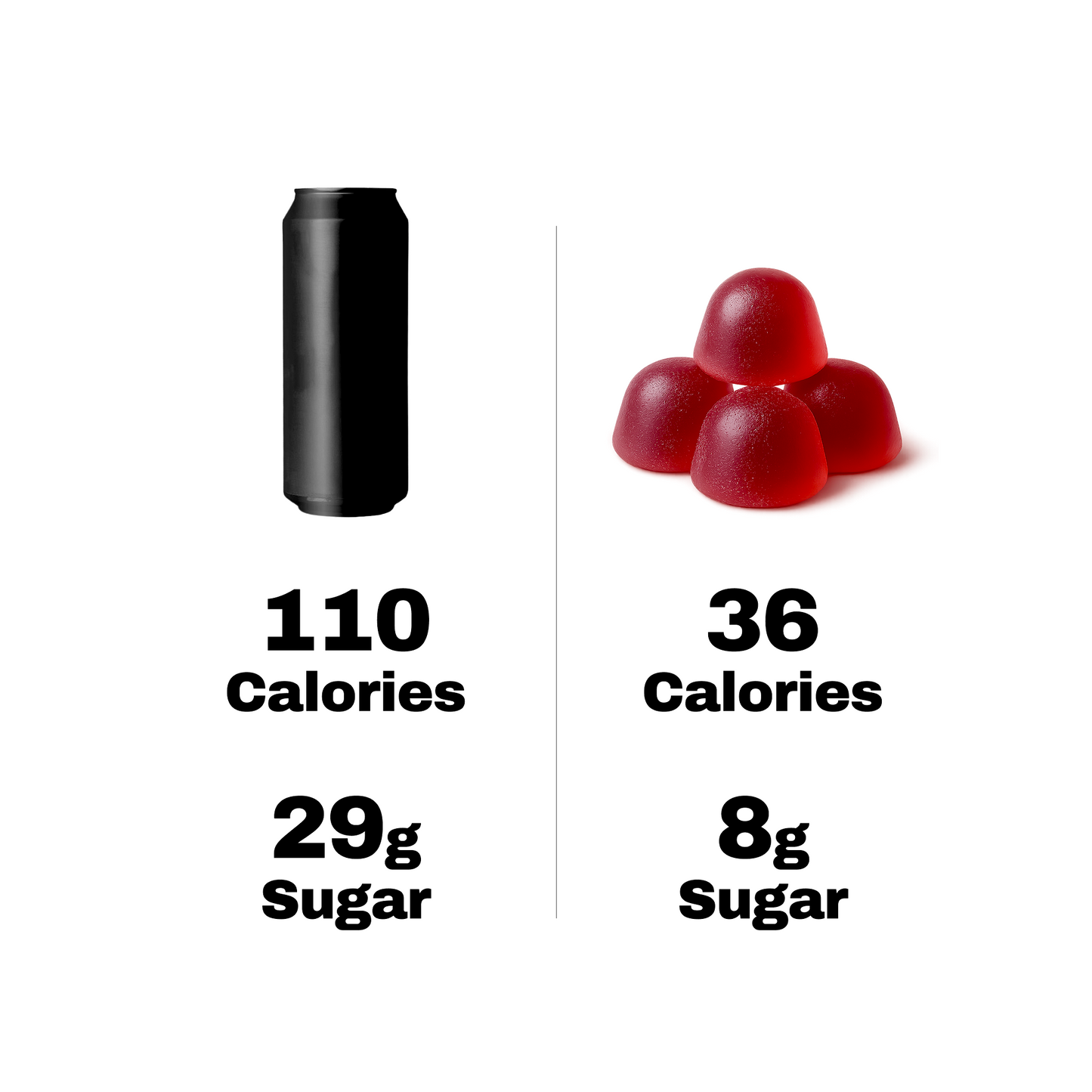 Energy Gummies