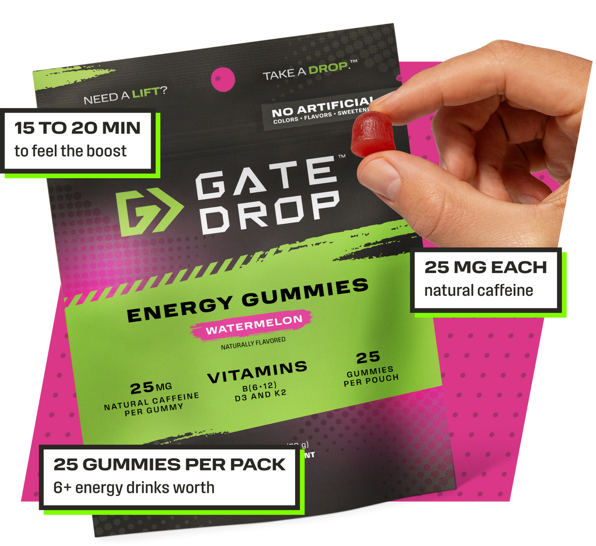 Hand holding a red GateDrop energy gummy beside the Watermelon 25-count pouch, with 25 mg natural caffeine per gummy.